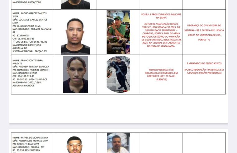 Governo do Estado divulga lista com perfis dos mortos na Operação Contenção